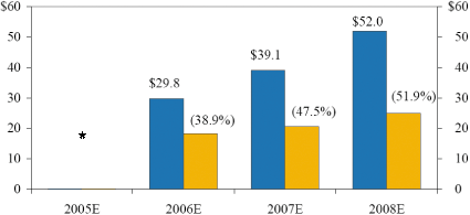 (CHART)